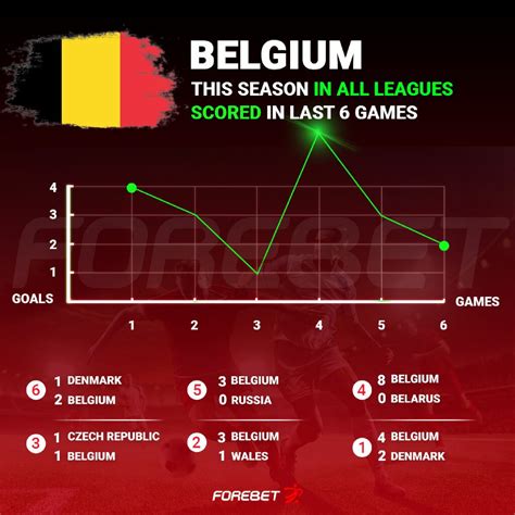 belgium forebet